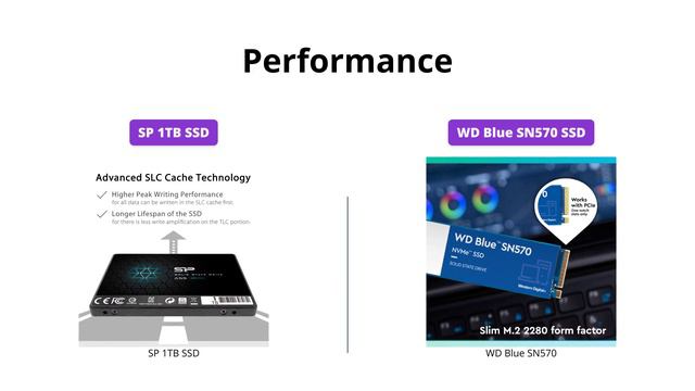 SP 1TB vs WD Blue 1TB NVMe SSD Comparison - Performance & Reliability смотреть онлайн