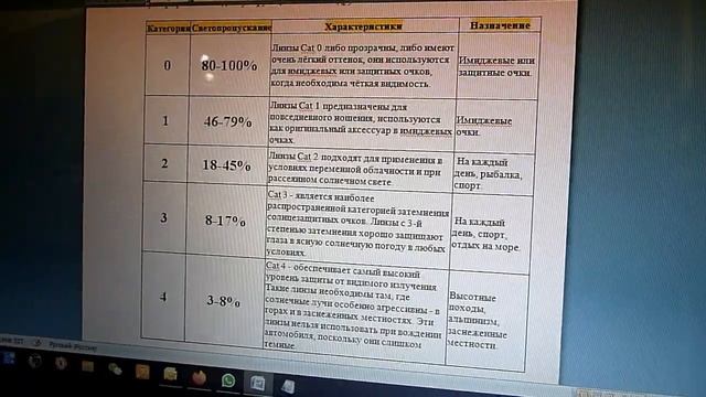 Светопропускание линз смотреть онлайн