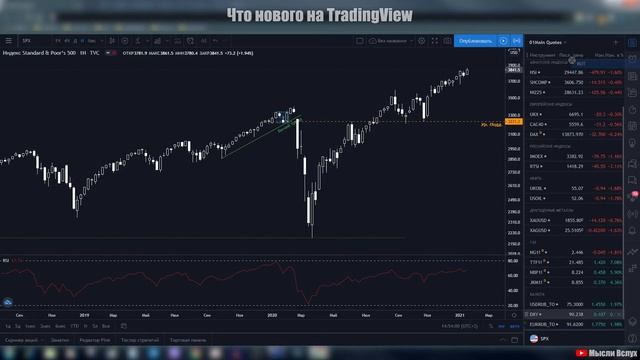 Добавление символа в любое место списка котировок - "Что нового" на TradingView смотреть онлайн