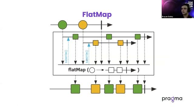 RoadMap Be Java | Java Moderno: Lambda, streams y programación reactiva смотреть онлайн
