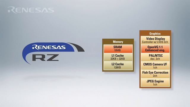 Serious 7" & 10.1" Touchscreen Modules powered by Renesas RZ/A1H смотреть онлайн