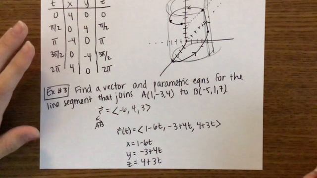 13.1: Vector Functions & Space Curves смотреть онлайн