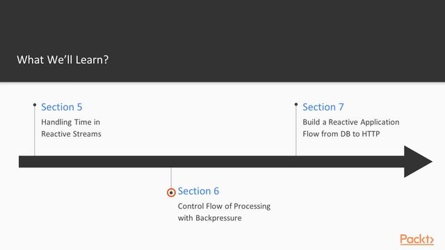 Reactive Programming in 7 Steps : The Course Overview | packtpub.com смотреть онлайн