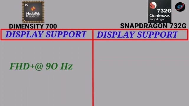 Mediatek Dimensity 700 Vs Qalcomm Snapdragon 732G ! Deep Comparison Which Is Better ?