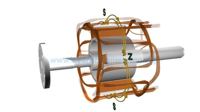 How does an Alternator Work ? смотреть онлайн