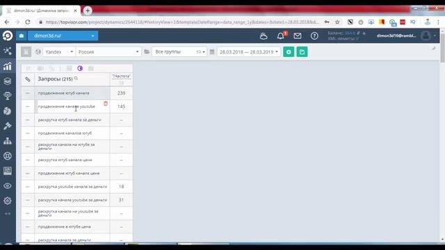 SEO продвижение сайтов - Как проверить позиции сайта в поисковиках? смотреть онлайн