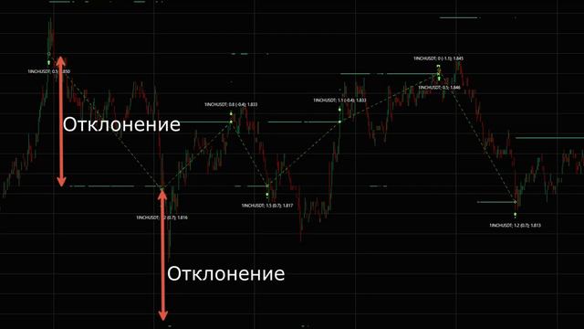 Скальпер диапазонный Range Scalper для спот секции биржи Binance