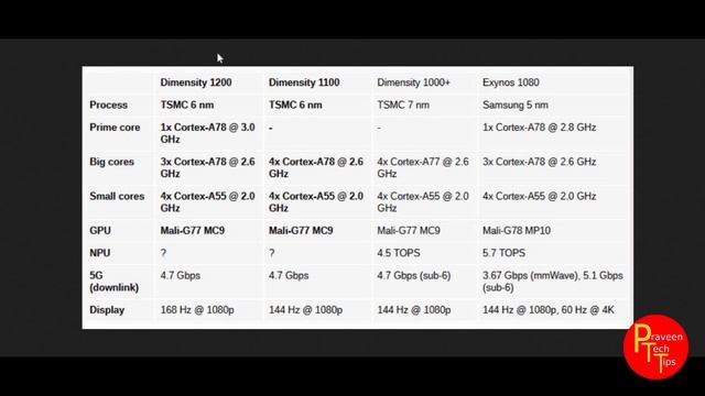 తెలుగు mediatek dimensity 1200 5G and dimensity 1100 5G specs its cool смотреть онлайн