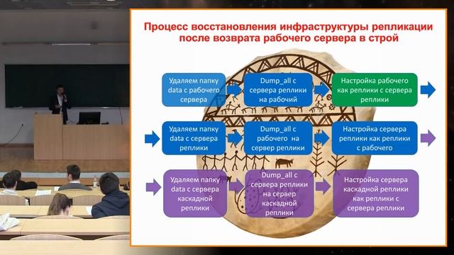 1С-Батл. PostgreSQL vs MS SQL | Антон Дорошкевич смотреть онлайн