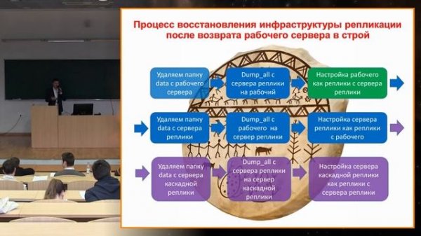 1С-Батл. PostgreSQL vs MS SQL | Антон Дорошкевич