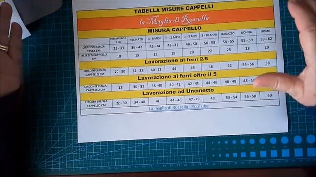 Tabelle indicative misure cappelli per lavori a maglia e uncinetto смотреть онлайн