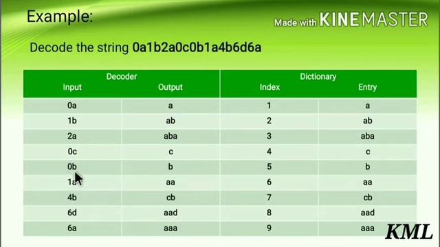 LZ78 Decoding I Dictionary Techniques I Encoding Techniques I Data Compression смотреть онлайн