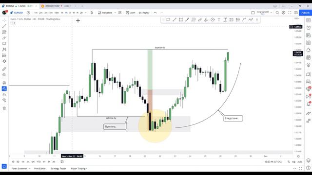 Логика контекста + ltf EUR/USD 28.11 Smart Money Context+ltf logic смотреть онлайн