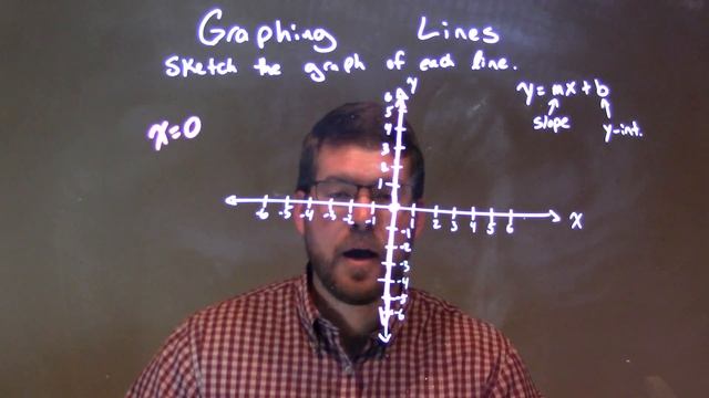 How to Graph x=0 смотреть онлайн
