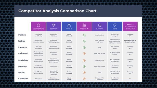 Episode 02 - Keywords and Keyword Research Techniques смотреть онлайн