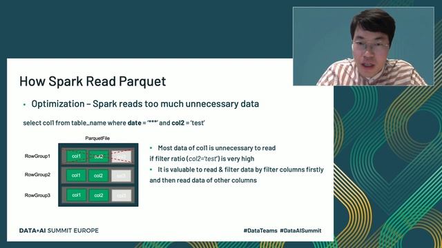 Improving SparkSQL Performance by 30%: How We Optimize Parquet Pushdown and Parquet Reader смотреть онлайн
