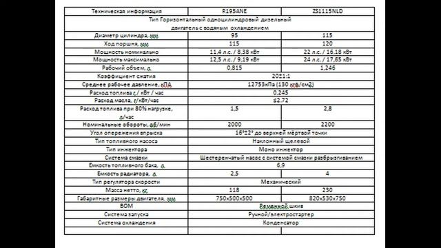 Технические параметры РУСИЧ 12, 15 смотреть онлайн