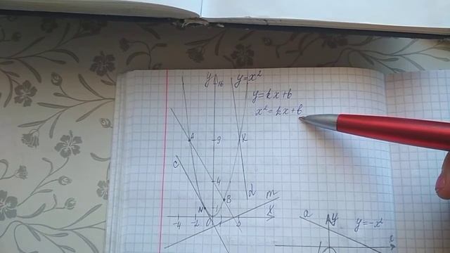 Пересечение прямой и параболы. смотреть онлайн