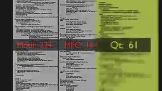 Qt, the developers tool kit смотреть онлайн