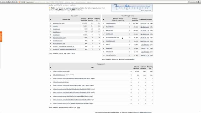 Majestic Tutorial: How to Create and Use Majestic Reports смотреть онлайн