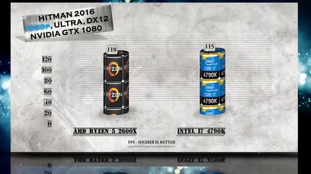 Ryzen 5 2600X vs i7 4790K Benchmarks | Gaming Tests Review & Comparison смотреть онлайн