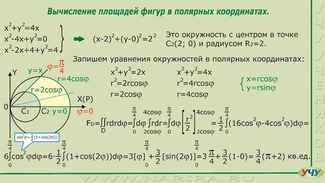 Вычисление площадей фигур и объемов тел в полярных координатах. (Интегралы - урок 22) смотреть онлайн