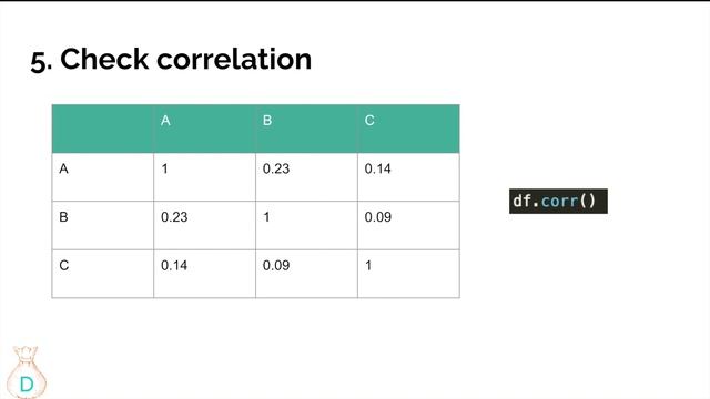 How To Start Building Machine Learning Models? [Python for Data Science Beginners] смотреть онлайн