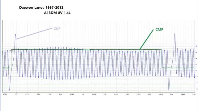 Correlacion CKP vs CMP Señal Osciloscopio - Daewoo Lanos 1997 a 2012 8V 1.4L смотреть онлайн