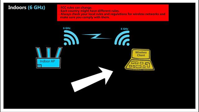 What is Wi-Fi 6E? [KB Ep11] смотреть онлайн