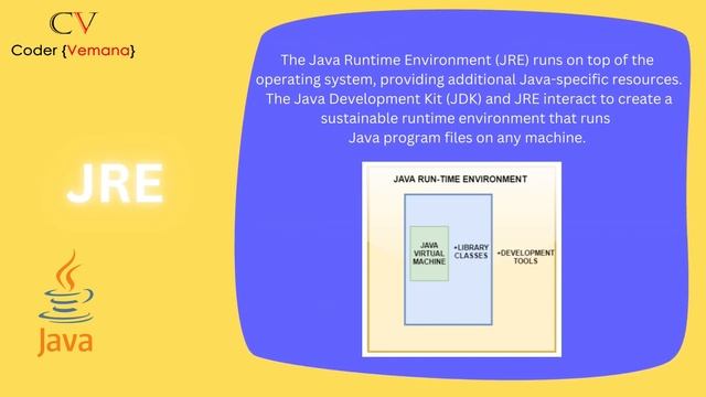 JDK JRE JVM Explained in Telugu|| Java Level 1 || Coder {Vemana} || Tech Savy смотреть онлайн
