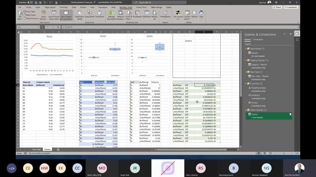VanPUG - Excel Track - Jul 2021 - Creating UnPivotable Charts | Ken Puls смотреть онлайн