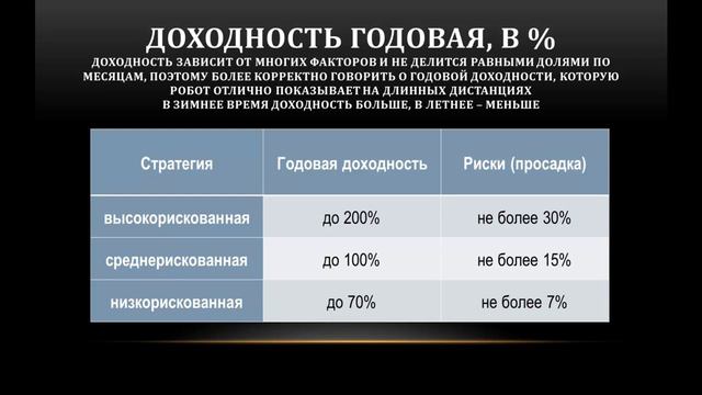Арбитражный торговый робот для Forex. Arbitrage Trade Bot презентация