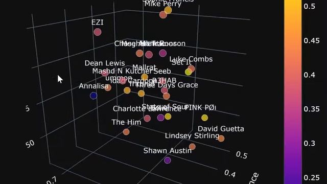 20190926 114918 Spotifier, Plotly 3D Scatter, by Josh Fowlkes смотреть онлайн