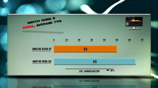 RX 5500 XT vs RX VEGA 56 Benchmarks | 59 tests смотреть онлайн