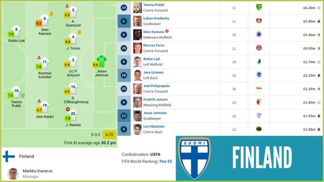🇪🇺 EURO 2020 PREVIEW - Group B | #Euro2020 #Belgium #Denmark #Finland #Russia смотреть онлайн
