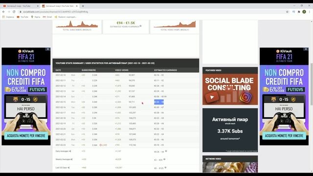 Socialblade: как пользоваться. Бесплатная аналитика YouTube.  3221/10000