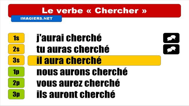 Узнать французский = Chercher = Indicatif Futur antérieur смотреть онлайн