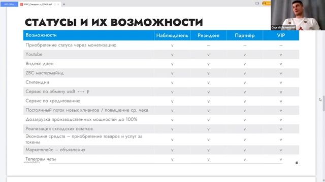 Занятие 3. Спецпрограмма "Социальная поддержка". Статусы. 15.05.2023 смотреть онлайн
