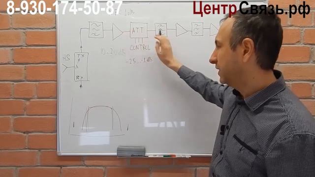 Усиление сотовой связи, ＂ строение репитера 2＂ 4 серия смотреть онлайн