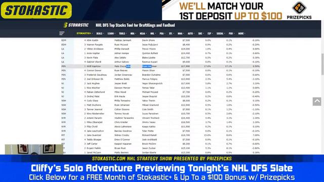 NHL DFS Strategy Thursday 2/23/23 | Daily Fantasy Hockey Picks смотреть онлайн