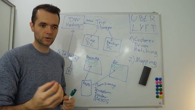 System Design: Uber Lyft ride sharing services - Interview question смотреть онлайн