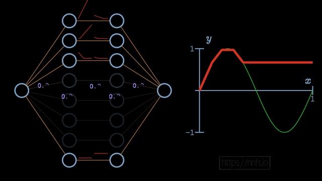 Why & how two or more hidden layers w/ nonlinear activation function works deep learning (MVP 0051) смотреть онлайн