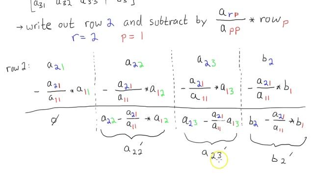 Numerical Methods | Gaussian Elimination смотреть онлайн