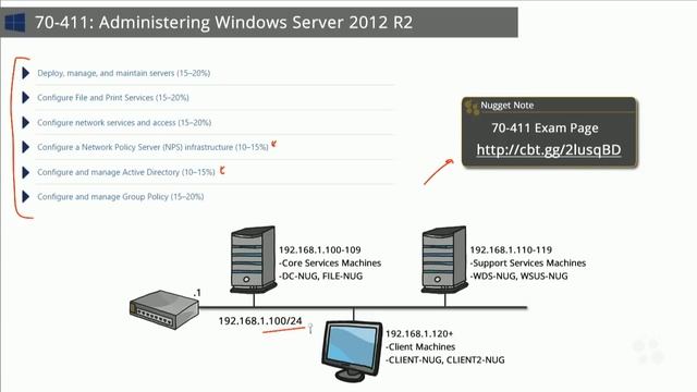 Microsoft Windows Server 2012 70-411 - Introduction to 70-411: Administering Windows Server 2012 R2 смотреть онлайн