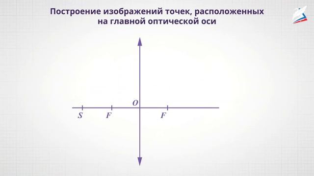 Линза. Построение изображения в линзе смотреть онлайн