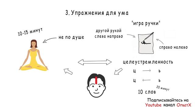 8 лайфхаков как успеть все в течение дня (лучшие советы) смотреть онлайн