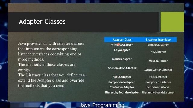 Java AWT Event Handling Part 2 | Jaison D Joseph, CASP смотреть онлайн