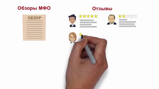 ДельтаКредит - сервис сравнения кредитных предложений