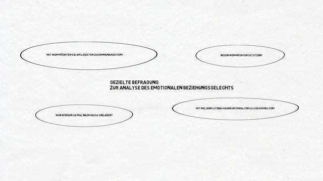 Gruppenverhalten - Soziogramm nach Moreno am Beispiel einer Gruppe in einer Werbeagentur смотреть онлайн