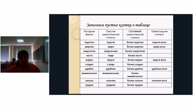 Видео урок по русскому языку. Тема: "Степени сравнения наручий". 7 класс. Учитель Маручок смотреть онлайн